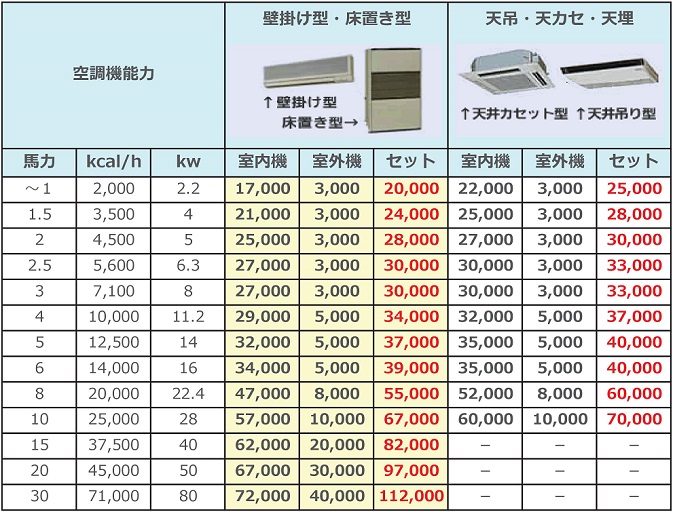 洗浄代金表